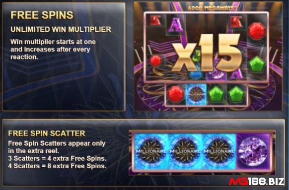 Tính năng Free Spins đầy thú vị