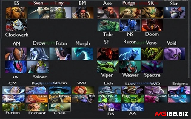 Nắm vững cách thức giao tranh chính là chìa khóa giúp bạn giành chiến thắng trong Dota 2