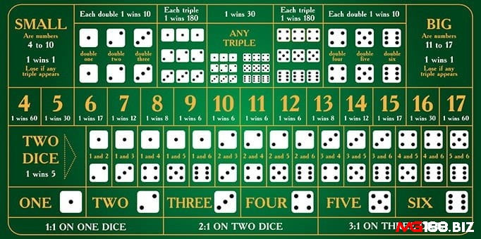 Các cửa cược trong luật tài xỉu cơ bản