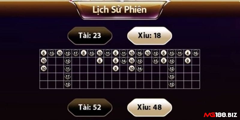 Dựa vào cầu bệt làm một mẹo chơi tài xỉu hay