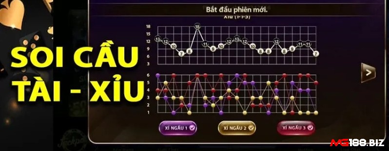 Những vấn đề liên quan đến cách bắt cầu tài xỉu online