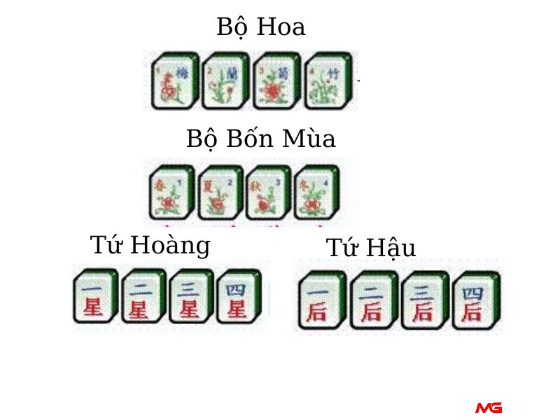 Các quân bai trong bộ Hoa trong luật chơi bài mạt chược