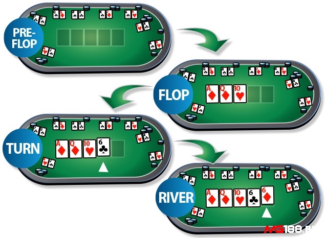 Cách chơi Poker online uy tín chi tiết, dễ hiểu để có thể trở thành cược thủ xuất sắc