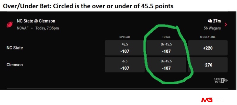 Kèo Under (Xỉu) thắng khi tổng bàn thắng thấp hơn mức kèo dự đoán.