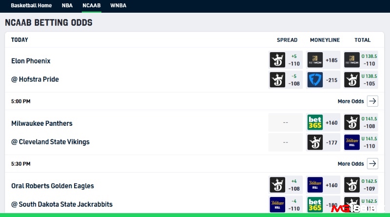 Kèo Over là tài hay xỉu/Under cũng phổ biến trong bóng rổ và quần vợt – nơi điểm số thay đổi liên tục.