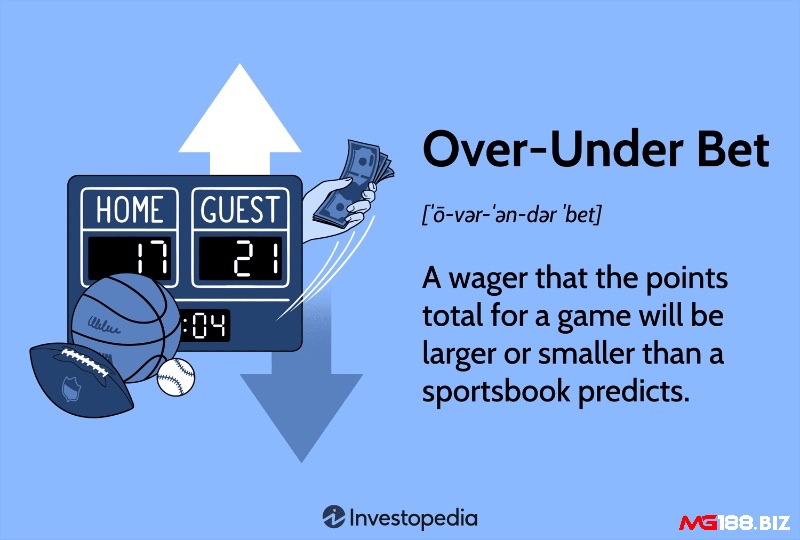 Hai lựa chọn cơ bản trong kèo châu Á – Over là tài hay xỉu (Tài) nghĩa là cao hơn, Under (Xỉu) nghĩa là thấp hơn.