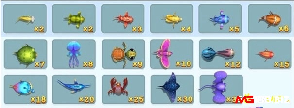 Bảng trả thưởng các loài cá nhỏ trong trò chơi bắn cá ăn xu