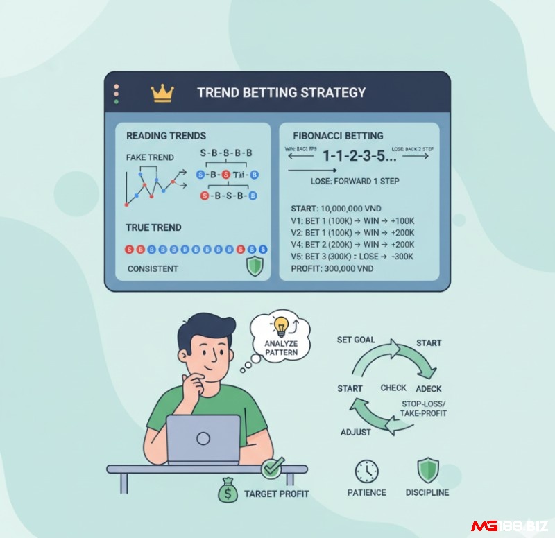 Người chơi cá cược phân biệt ""cầu ảo"" và ""cầu thật"", áp dụng chiến lược Fibonacci cải tiến để theo cầu Tài hiệu quả