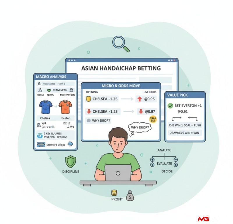 Người chơi phân tích kèo chấp trận Chelsea vs Everton, đánh giá phong độ, lực lượng, biến động kèo để tìm kiếm giá trị đặt cược