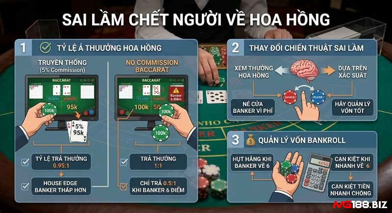 Hướng dẫn nhận diện sai lầm chết người, về hoa hồng Baccarat, phân tích payout Traditional, No Commission và tác động quản lý vốn