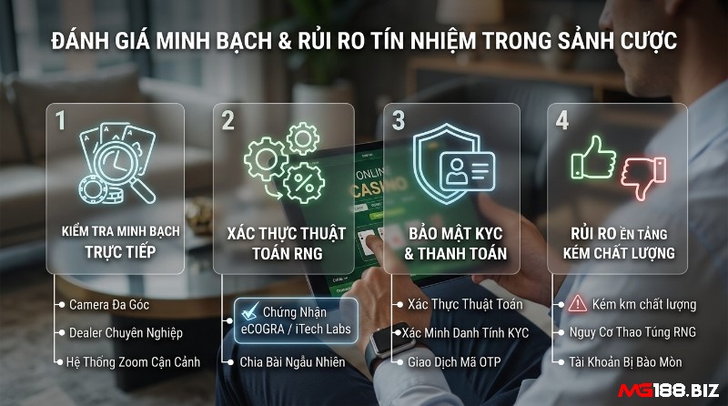 Đánh giá minh bạch và rủi ro tín nhiệm sảnh cược qua 4 bước Baccarat bộ bài chia như thế nào: kiểm tra trực tiếp, xác thực RNG, bảo mật KYC/thanh toán, rủi ro nền tảng kém chất lượng