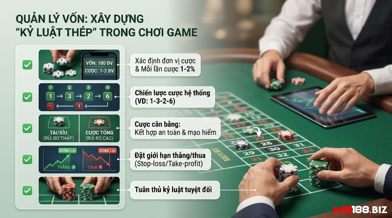 Quản lý vốn và xây dựng kỷ luật, bao gồm xác định đơn vị cược, chiến lược 1-3-2-6, cược cân bằng, đặt giới hạn thắng/thua trên bàn roulette