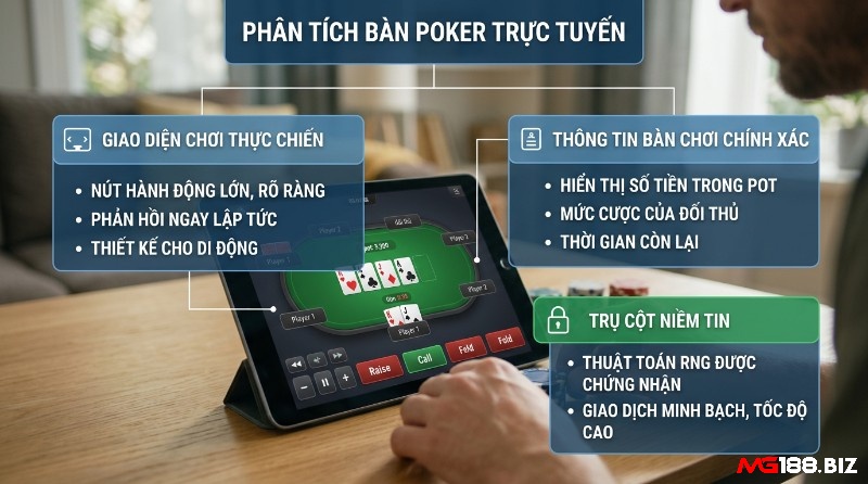 Phân tích bàn poker trực tuyến, với giao diện thực chiến, hiển thị pot 3.300, RNG chứng nhận, giao dịch minh bạch