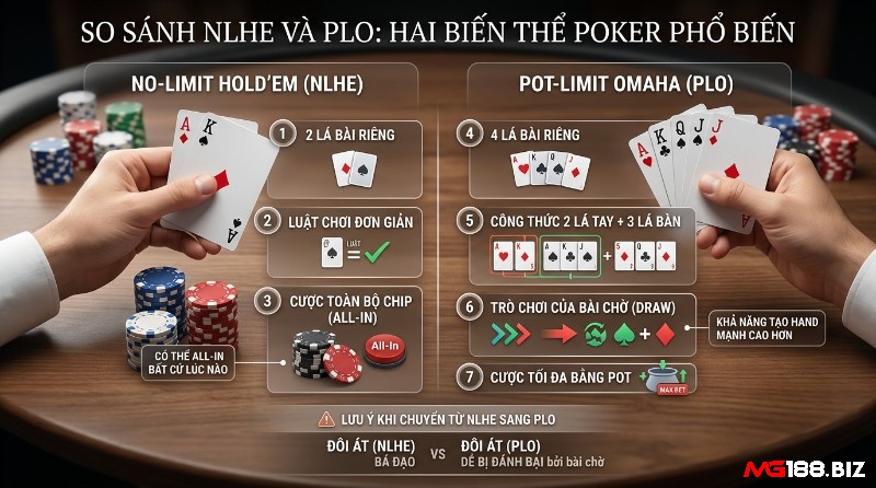So sánh NLHE 2 lá bài riêng, cược all-in và PLO 4 lá bài riêng, cược tối đa pot, với đôi Át mạnh hơn trong NLHE